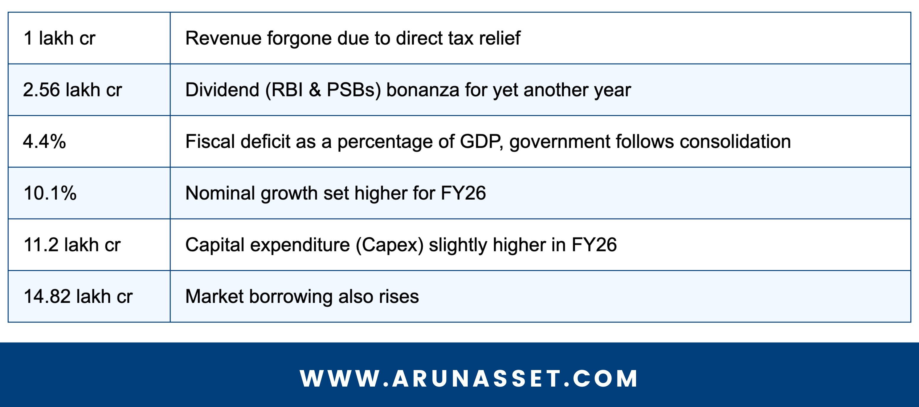 Budget 2025