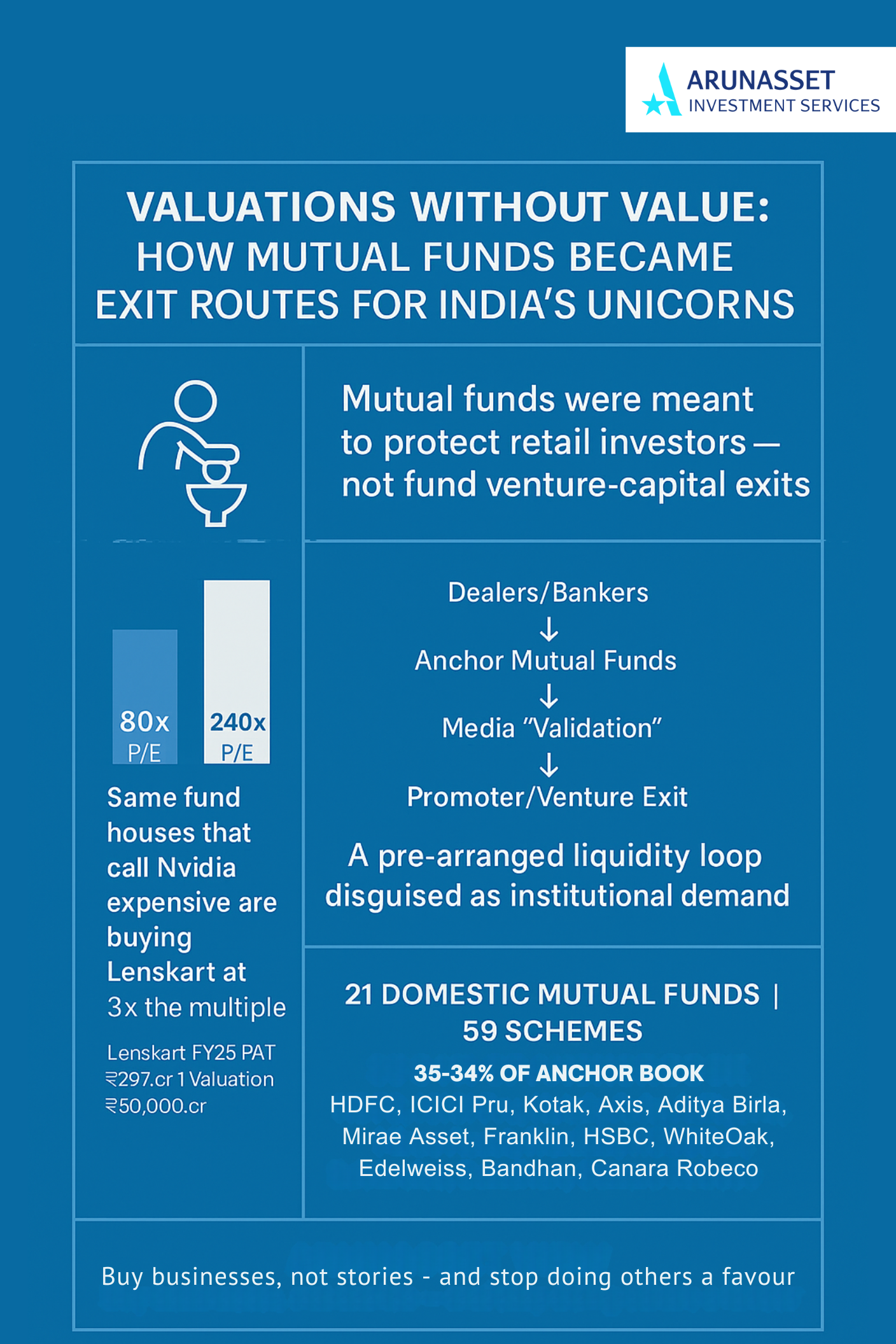 Lenskart Mutual funds